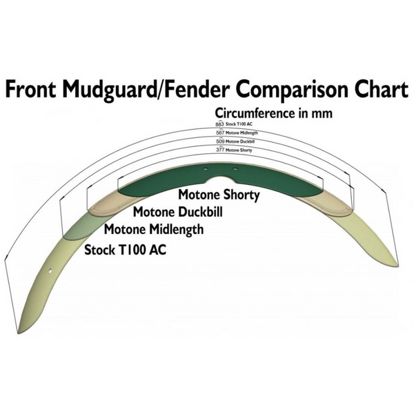 Motone Duckbill Front Mudguard/Fender for Triumph